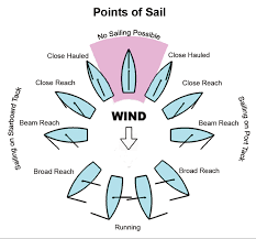 your sails be tight joy ride sailing