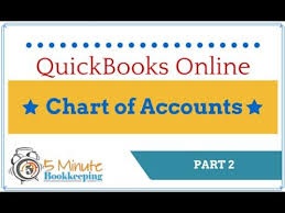 Part 2 How To Set Up The Chart Of Accounts In Quickbooks