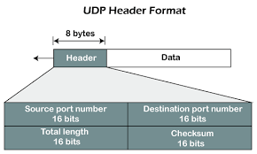udp protocol user daram protocol