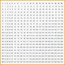 Printable Time Tables Multiplication Chart 20 Andbeyondshop Co