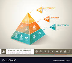 Financial Planning Pyramid Infographic Chart