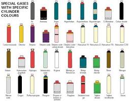 63 Unmistakable Gas Cylinder Color Chart