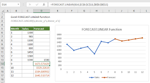Excel Forecast Linear Function
