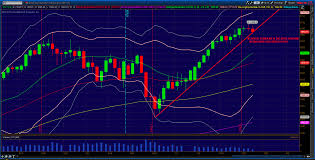 Es Daily Chart Critical Trendline Is In Play At 1682