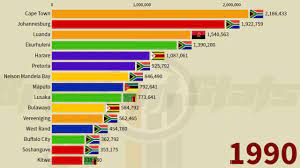 southern african cities top 15 largest