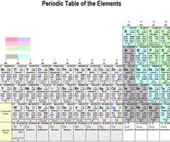 periodic table flashcards quizlet