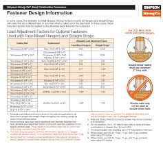 joist hanger nail selection chart