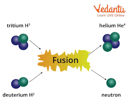 Jee Nuclear Fission And Fusion