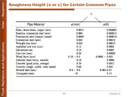 Roughness Height Pipe Flow Charts