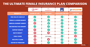 female insurance plans comparison