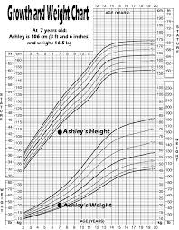 Growth And Weight Chart Ashleysbraintumor
