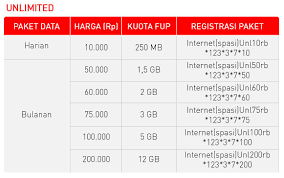 Banyaknya layanan provider di indonesia, menjadikan kita makin selektif dalam memilih dan menentukan kartu andalan buat di hp kita. Daftar Harga Paket Internet 4g Smartfren Serta Cara Mendaftar Atau Beli Paket Dengan Mudah Dan Cepat 2017 Futureloka