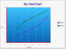 Creating Radchart Programmatically More Complex Example