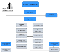 Organizational Chart City Of Champaign