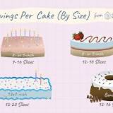 How many slices are in a cake?