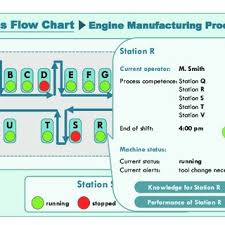 Screenshot Of A Detailed Process Flow Chart Download