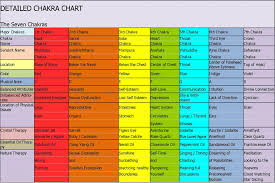 Detailed Chakra Chart Pub The Ultimate Inner Edge