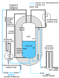 Air Liquide Canada Inc Bulk Gases