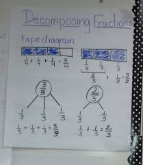 Decomposing Fractions The Role Of The Denominator Ignited
