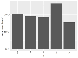 r plot categorical variable with