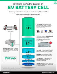 cost of an ev battery cell