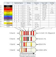 Resistor Color Code Resistor Guide