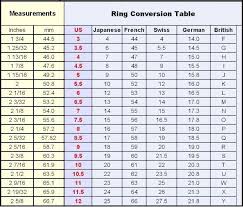 How To Measure Your Ring Size At Home Sterling Luck