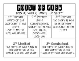 Point Of View Anchor Chart