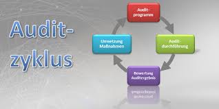 Hier finden sie zum auditbericht muster / vorlagen. Internes Audit Kurzschulung Know Now Vorlagen