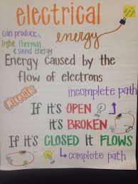 Electrical Energy Anchor Chart Fourth Grade Science
