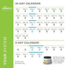 Isagenix Nutritional Cleansing System 30 Day Cleanse