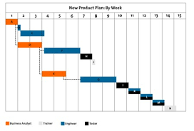 W7_s Algheilani_project Scheduling Using Gantt Chart Pmi