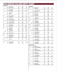 Eagles Depth Chart For Nc State Game Bc Interruption