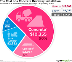 cost to install concrete driveway