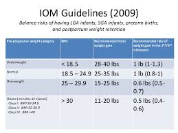 Second Trimester Weight Gain Thats Probably Normal