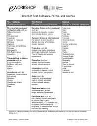 Pdf Literature Circles Chart Of Text Features Forms And