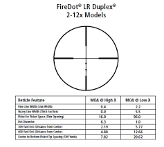 Leupold Vx 6 2 12x42mm Firedot Lr Reticle Riflescope