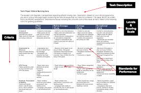 Training is addressed and hiring procedures are briefly discussed. Rubrics Mgh Institute Of Health Professions