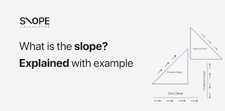 Slope Calculator