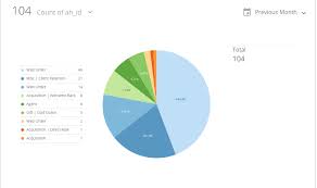 How Do You Group Sources Within A Pie Chart Dojo