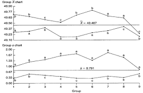 Bar X And S Xbar S Chart Infinityqs
