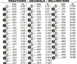 American Wire Gauge To Mm Pdf Popular Chart Fraction To