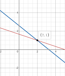 Linear Equations X 3y 5