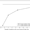 Measuring Young's Modulus of Copper