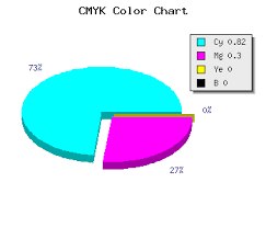 2eb2ff Hex Color Rgb 46 178 255 2eb2ff Color Codes
