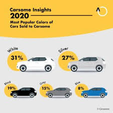 The sets below has both types (similar by name and closer in distance). The Most Popular Car Color In Malaysia Carsome Malaysia