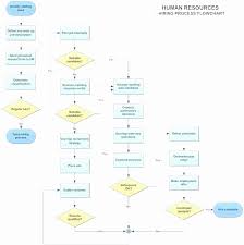 Work Flow Chart Template Excel Beautiful Download Process