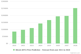 Initially, the prediction made in this article was quite moderate. Bitcoin Price Prediction For 2025 And 2030 Trading Education