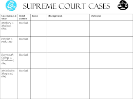 Court Case Chart Civil Procedure Flow Chart Pdf Civil
