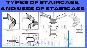 Types Of Staircase Classification Of